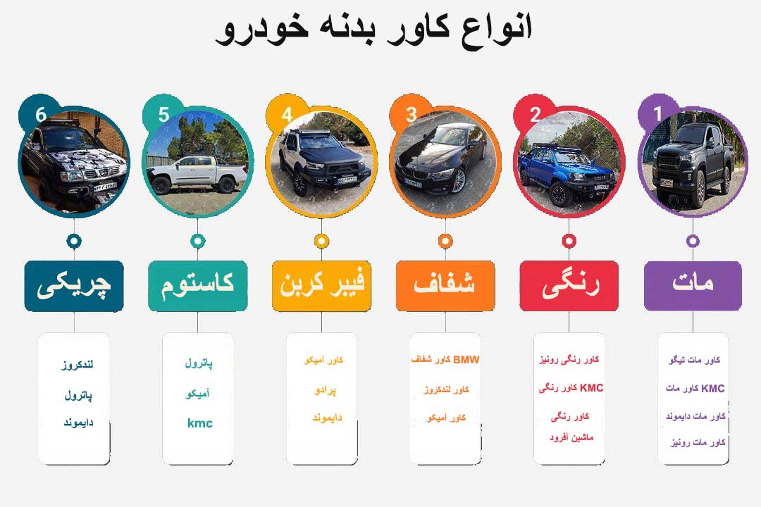 فروش کاور بدنه خودرور در کرج