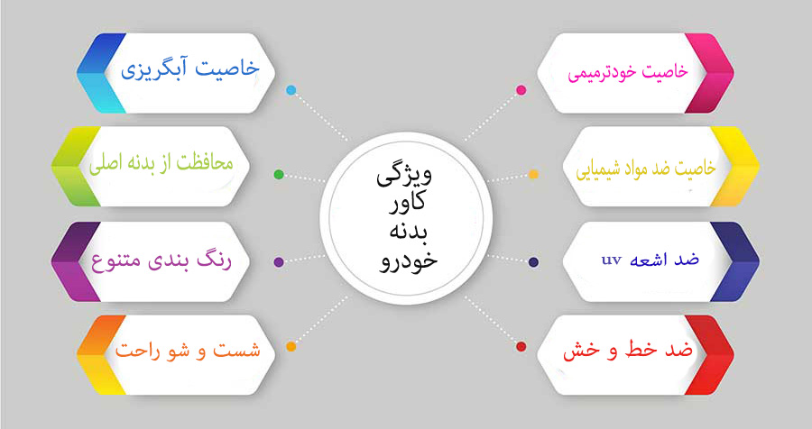 فروش کاور بدنه خودرو در کرج